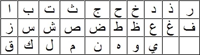 Arabsk abeceda